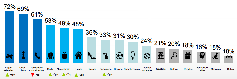 Datos eCommerce en 2016_perfilcomprador1